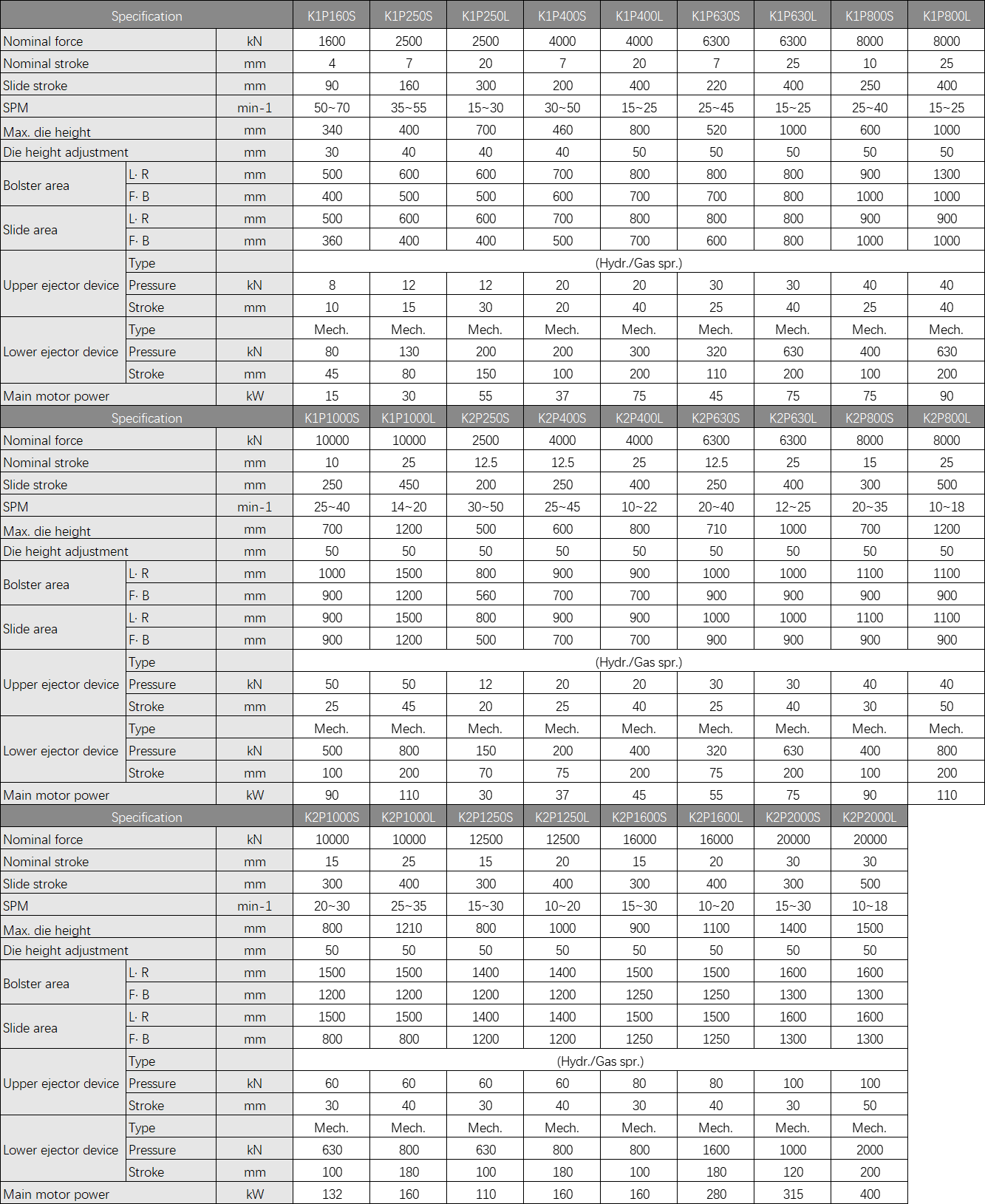 K2P新新 K2P 新新